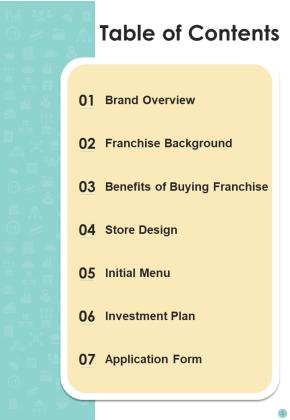 Proposal For Cafeteria Business Example Document Report Doc Pdf Ppt Slide03