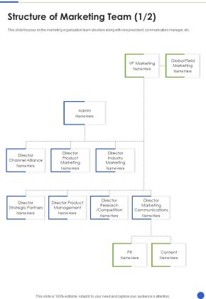 Proposal For Cross Promotion Strategy Structure Of Marketing One Pager Sample Example Document Slide01