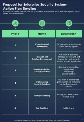 Proposal For Enterprise Security System Example Document Report Doc Pdf Ppt Slide06