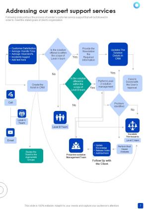 Proposal For Expert Support Services Example Document Report Doc Pdf Ppt Slide07