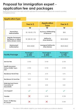 Proposal For Immigration Expert Example Document Report Doc Pdf Ppt Slide11