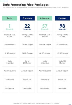 Proposal For Information Processing Facility Services Data Processing Price Packages One Pager Sample Example Document Slide01