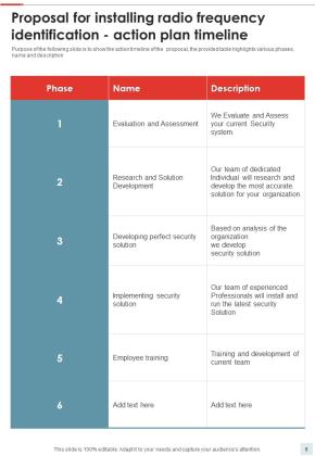 Proposal For Installing Radio Frequency Identification Example Document Report Doc Pdf Ppt Slide06
