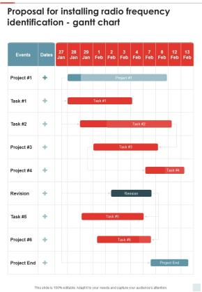 Proposal For Installing Radio Frequency Identification Gantt Chart One Pager Sample Example Document Slide01