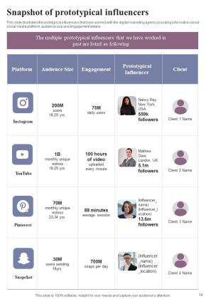 Proposal For Online Marketing Example Document Report Doc Pdf Ppt Slide10