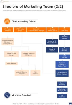Proposal For Partnership Marketing Strategies Structure Of Marketing Team One Pager Sample Example Document Slide02