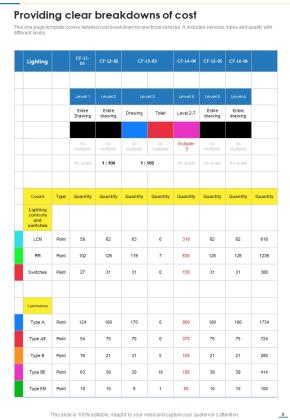 Proposal For Professional Electrical Contract Services Tender Example Document Report Doc Pdf Ppt Slide09