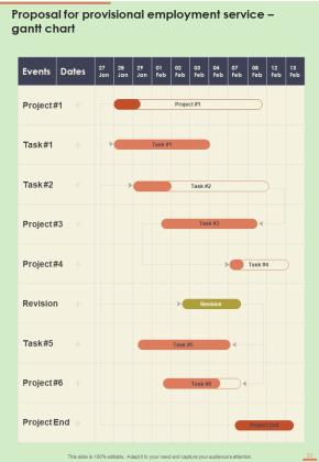 Proposal For Provisional Employment Service Example Document Report Doc Pdf Ppt Slide31