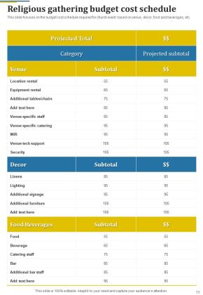 Proposal For Religious Gathering Example Document Report Doc Pdf Ppt Slide13