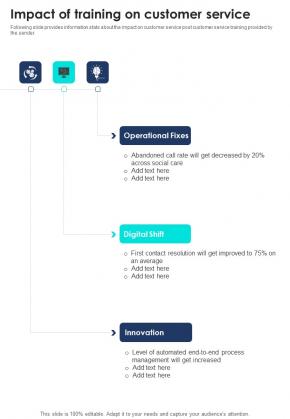 Proposal For Training Call Center Executives Impact Of Training One ...