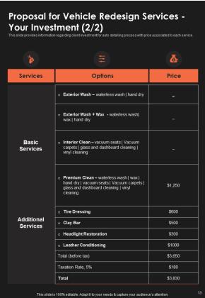 Proposal For Vehicle Redesign Services Example Document Report Doc Pdf Ppt Slide13