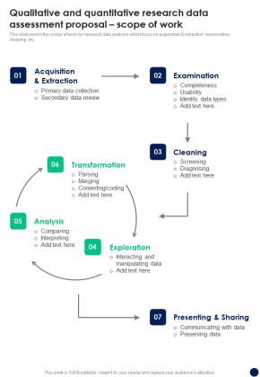 Qualitative And Quantitative Research Data Assessment Proposal Scope Of Work One Pager Sample Example Document Slide01