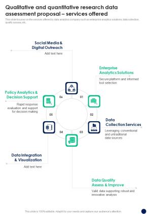 Qualitative And Quantitative Research Data Assessment Proposal Services Offered One Pager Sample Example Document Slide01