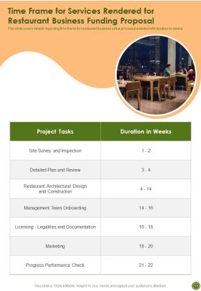 Restaurant Business Funding Proposal Example Document Report Doc Pdf Ppt Slide11