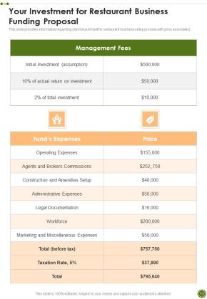 Restaurant Business Funding Proposal Example Document Report Doc Pdf Ppt Slide13