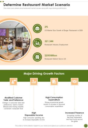 Restaurant Business Funding Proposal Example Document Report Doc Pdf Ppt Slide07