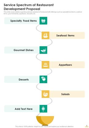 Restaurant Development Proposal Example Document Report Doc Pdf Ppt Slide09