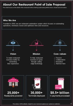 Restaurant Point Of Sale Proposal Example Document Report Doc Pdf Ppt Slide17
