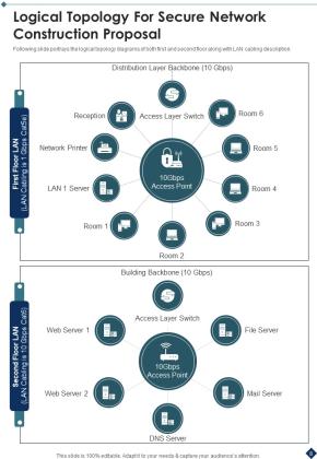 Secure Network Construction Proposal Example Document Report Doc Pdf Ppt Slide08