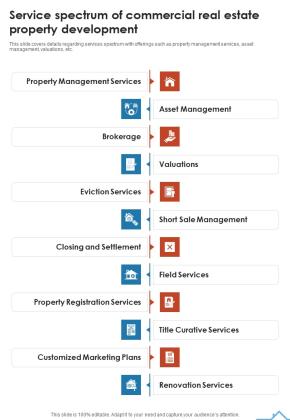 Service Spectrum Of Commercial Real Estate Property Development One Pager Sample Example Document Slide01