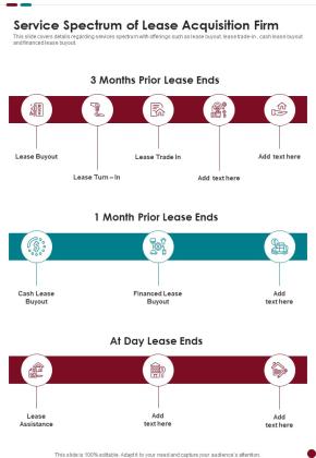 Service Spectrum Of Lease Acquisition Firm One Pager Sample Example Document Slide01