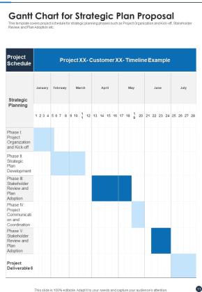 Strategic Plan Proposal Sample Example Document Report Doc Pdf Ppt Slide11