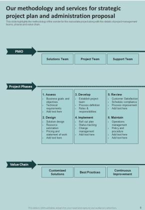 Strategic Project Plan And Administration Proposal Example Document Report Doc Pdf Ppt Slide06