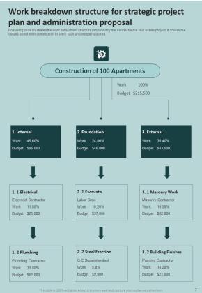 Strategic Project Plan And Administration Proposal Example Document Report Doc Pdf Ppt Slide07