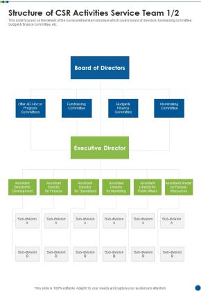 Structure Of CSR Activities Service Team One Pager Sample Example Document Slide01
