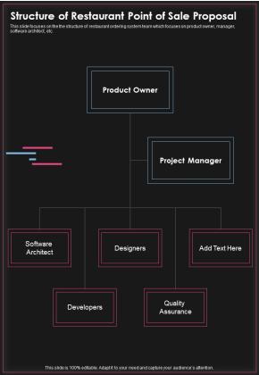 Structure Of Restaurant Point Of Sale Proposal One Pager Sample Example Document Slide02
