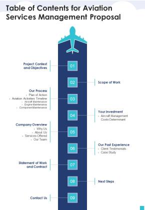 Table Of Contents For Aviation Services Management Proposal One Pager Sample Example Document Slide01