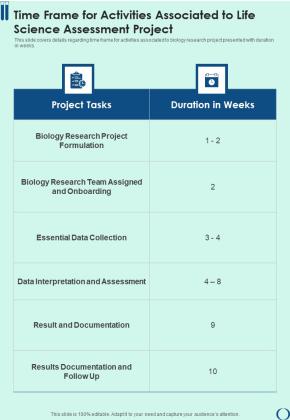 Time Frame For Activities Associated To Life Science Assessment Project One Pager Sample Example Document Slide01