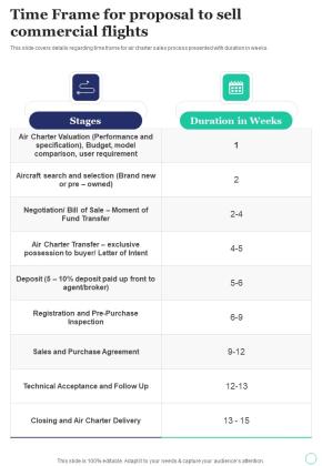 Time Frame For Proposal To Sell Commercial Flights One Pager Sample Example Document Slide01