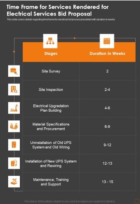 Time Frame For Services Rendered For Electrical Services Bid Proposal One Pager Sample Example Document Slide01