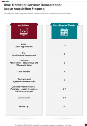 Time Frame For Services Rendered For Lease Acquisition Proposal One Pager Sample Example Document Slide01