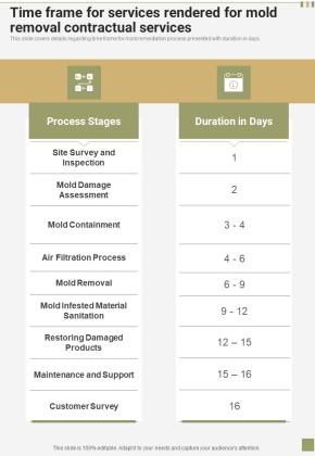 Time Frame For Services Rendered For Mold Removal Contractual Services One Pager Sample Example Document Slide01