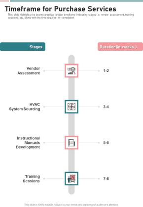Timeframe For Purchase Services One Pager Sample Example Document Slide01