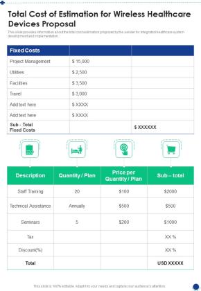 Total Cost Of Estimation For Wireless Healthcare Devices Proposal One Pager Sample Example Document Slide01