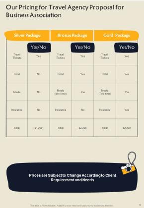 Travel Agency Proposal For Business Association Example Document Report Doc Pdf Ppt Slide13
