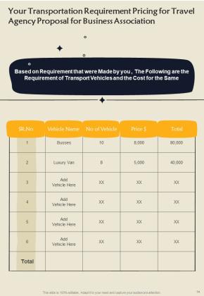 Travel Agency Proposal For Business Association Example Document Report Doc Pdf Ppt Slide14