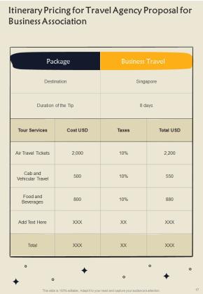 Travel Agency Proposal For Business Association Example Document Report Doc Pdf Ppt Slide17