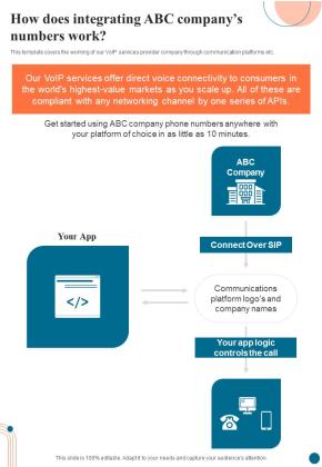 Voice Over Internet Protocol Infrastructure And Services How Does Integrating Abc One Pager Sample Example Document Slide01