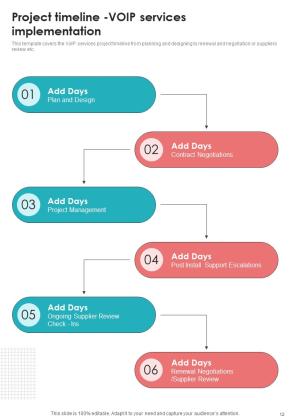 Voice Over Internet Protocol Telecommunications System Proposal Example Document Report Doc Pdf Ppt Slide12