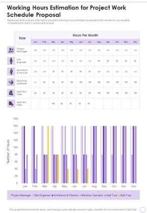 Working Hours Estimation For Project Work Schedule Proposal One Pager Sample Example Document Slide01