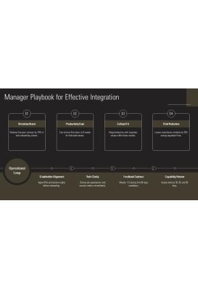 HR Induction For Workforce Integration PPT Example VM Slide29