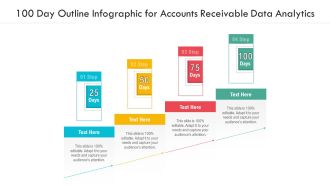 100 Day Outline Infographic For Accounts Receivable Data Analytics Ppt PowerPoint Presentation Gallery Picture PDF