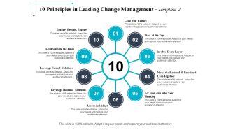 10 Principles In Leading Change Management Solutions Ppt PowerPoint Presentation Slides Gallery
