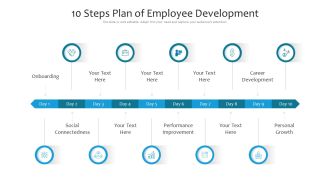 10 Steps Plan Of Employee Development Ppt PowerPoint Presentation File Format PDF