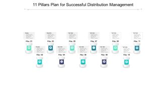 11 Pillars Plan For Successful Distribution Management Ppt PowerPoint Presentation File Example PDF
