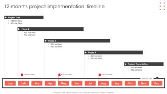 12 Months Project Implementation Timeline Construct Project Feasibility Analysis Report Information PDF